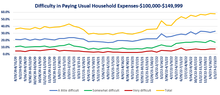 Household Expenses 100-150.png
